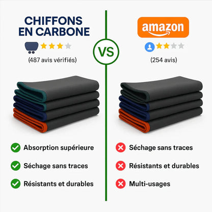 Chiffons en microfiber